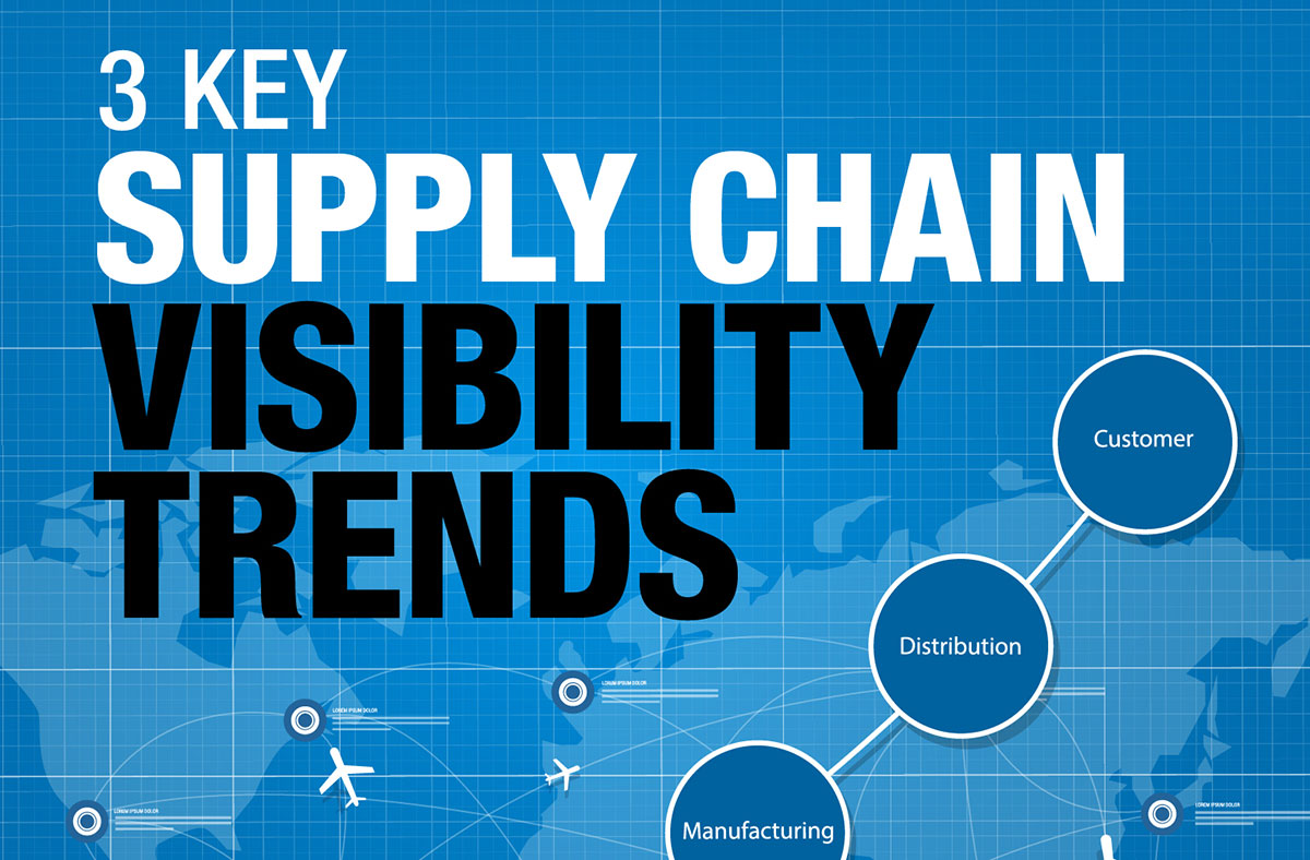 September Digital Issue from SourceToday - 3 Key Supply Chain Visibility Trends
